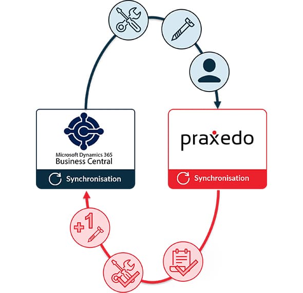 So funktioniert der Praxedo / Microsoft Dynamics 365 Business Central Konnektor.